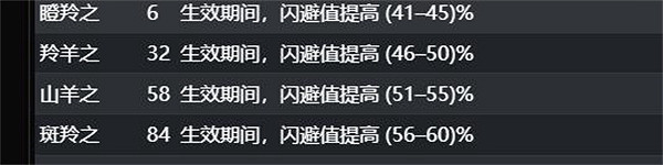 《流亡黯道》S23破壞者魔蠱地雷BD攻略 《流亡黯道》S23破壞者魔蠱地雷BD攻略