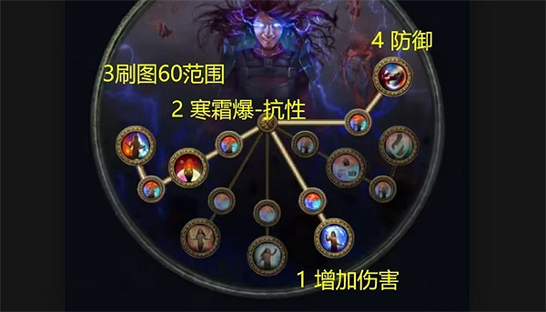 《流亡黯道》S23元素使冰持續開荒BD攻略