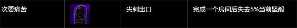 《流亡黯道》禁忌聖域無傷挑戰指南
