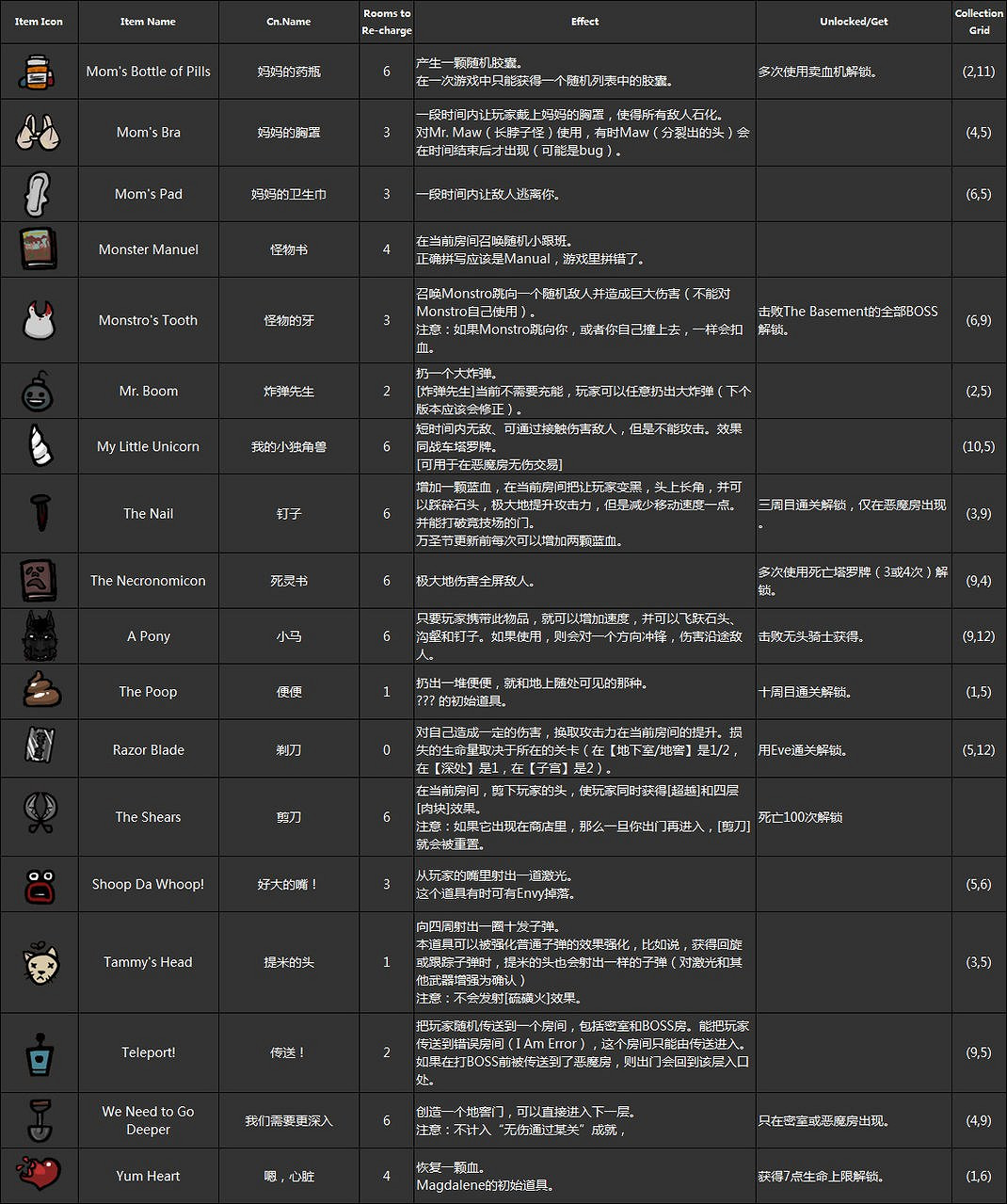 《以撒的結合：胎衣+》全卡片+全道具作用圖文介紹