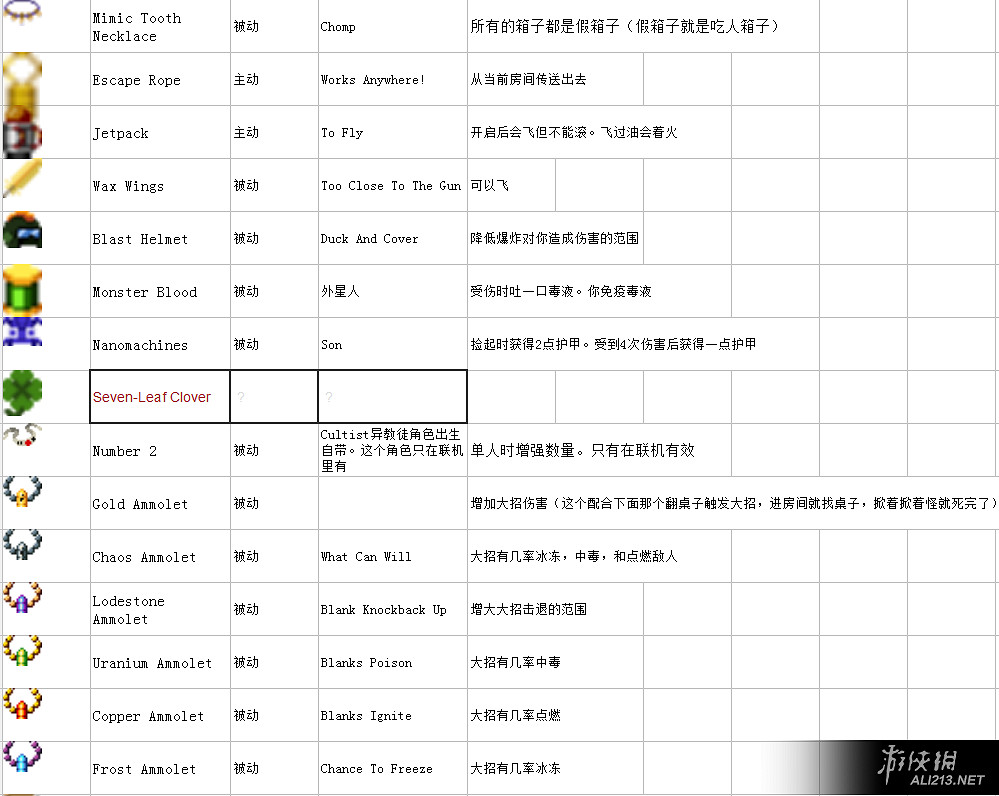 《挺進地牢》完整中文圖鑒表匯總 《挺進地牢》完整中文圖鑒表匯總