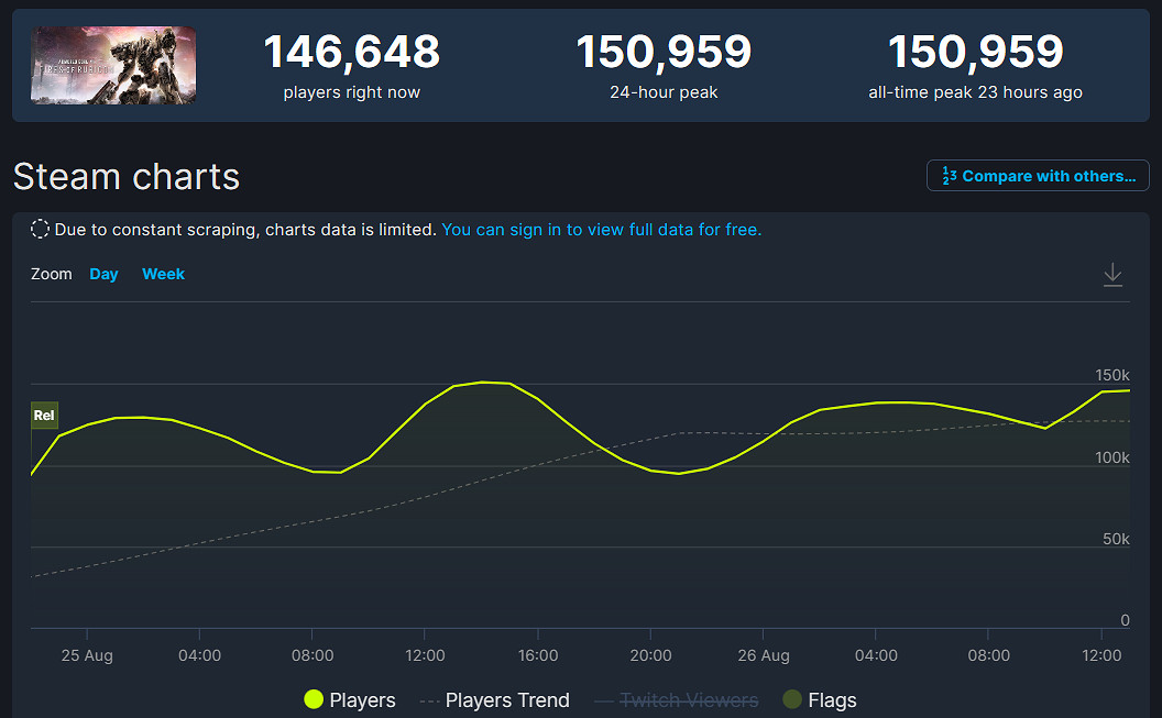 晚報：星際公民眾籌破6億美元 心靈殺手2延期原因