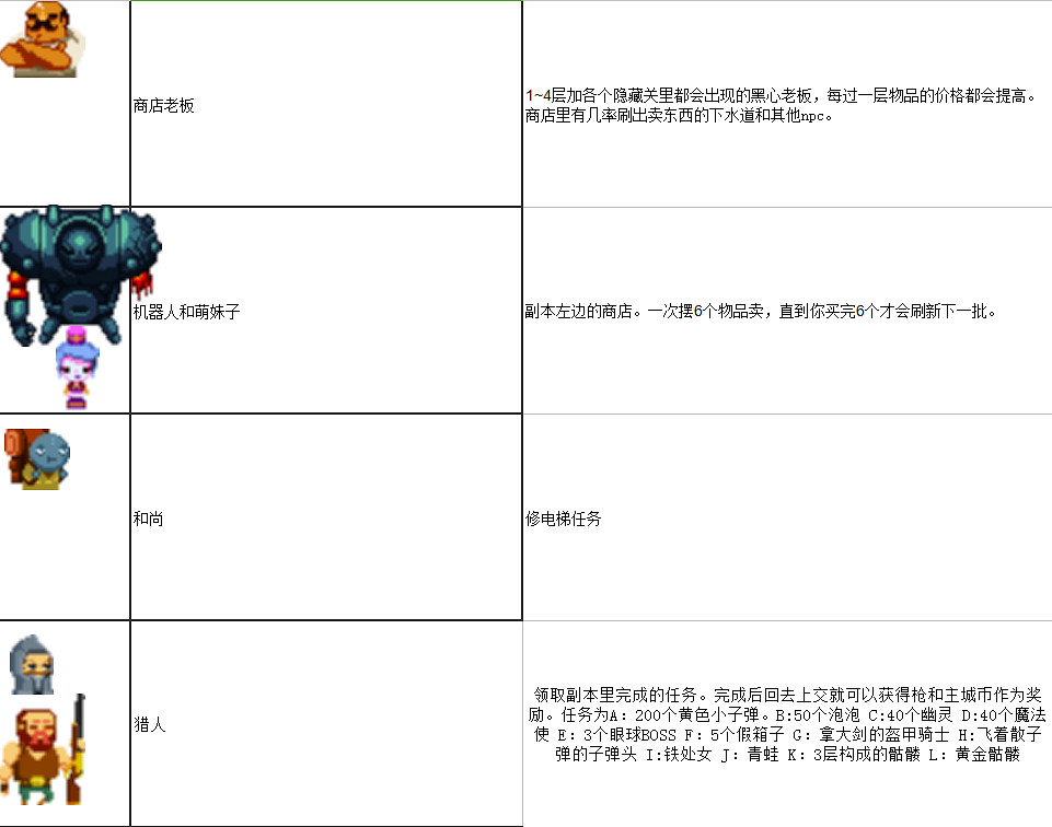 《挺進地牢》NPC及神殿作用一覽 《挺進地牢》NPC及神殿作用一覽