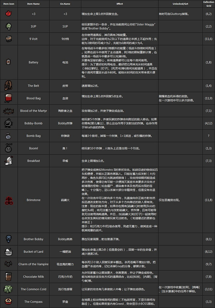 《以撒的結合：胎衣+》全卡片+全道具作用圖文介紹
