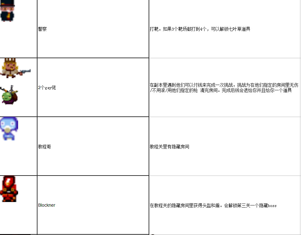 《挺進地牢》NPC及神殿作用一覽 《挺進地牢》NPC及神殿作用一覽