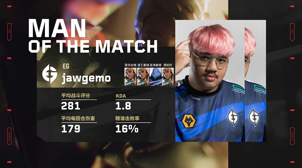 天才反派 戰至終章!美洲賽區隊伍EG奪得2023《不屈不撓契約》全球總冠軍! 天才反派 戰至終章!美洲賽區隊伍EG奪得2023《不屈不撓契約》全球總冠軍!