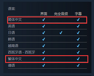 恐怖新遊《Parasocial》Steam發售 UP主播題材探險 恐怖新遊《Parasocial》Steam發售 UP主播題材探險