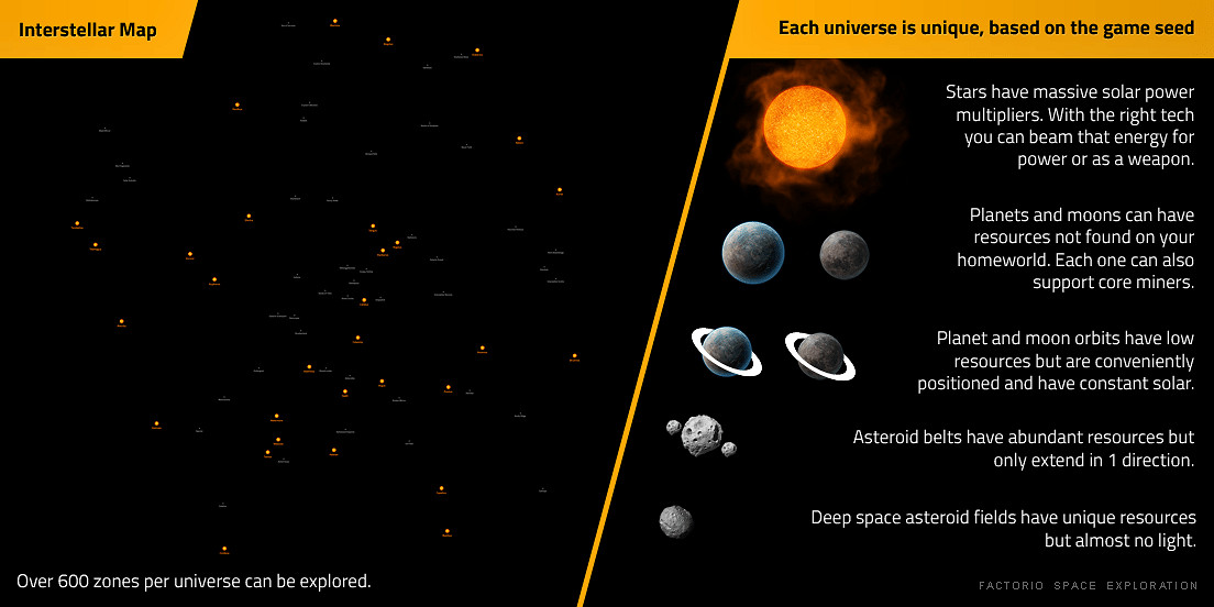 《異星工廠》大型資料片&quot;太空時代&quot;公布！大量全新玩法