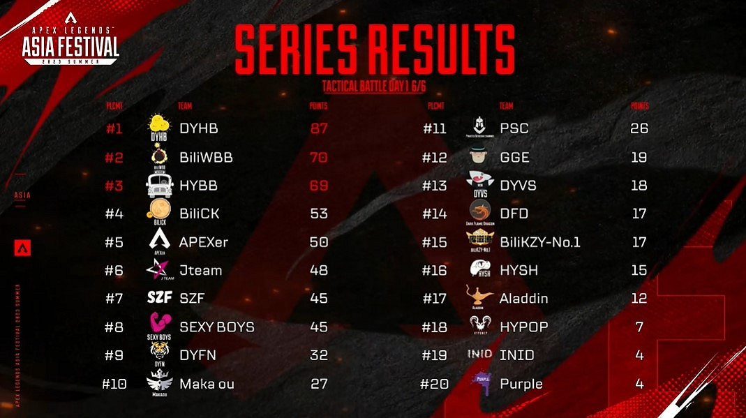 Aoex亞洲尖峰嘉年華:《Apex英雄》玩家的觀賽盛宴 Aoex亞洲尖峰嘉年華:《Apex英雄》玩家的觀賽盛宴