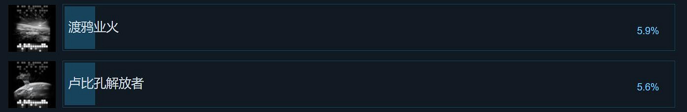 《裝甲核心6》八成玩家止步第三章!通關人數僅10% 《裝甲核心6》八成玩家止步第三章!通關人數僅10%