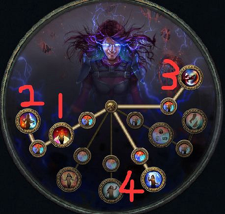 《流亡黯道》S23元素使漩渦開荒BD推薦 《流亡黯道》S23元素使漩渦開荒BD推薦