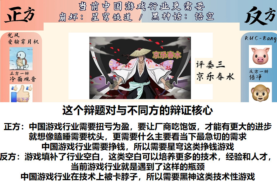 華語辯論網決賽結果公布！《黑神話》打敗《崩鐵》