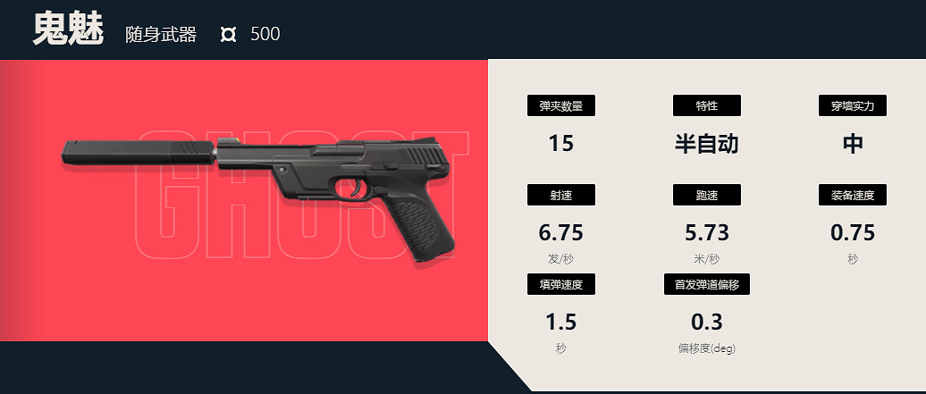 《不屈不撓契約》出門武器推薦 《不屈不撓契約》出門武器推薦