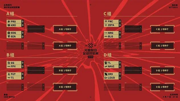 《不屈不撓契約》全球冠軍賽賽程表 《不屈不撓契約》全球冠軍賽賽程表