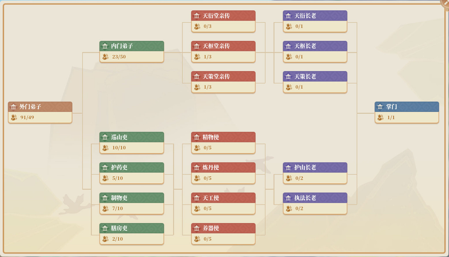 修仙模擬經營遊戲《山門與幻境》Steam史低更新！