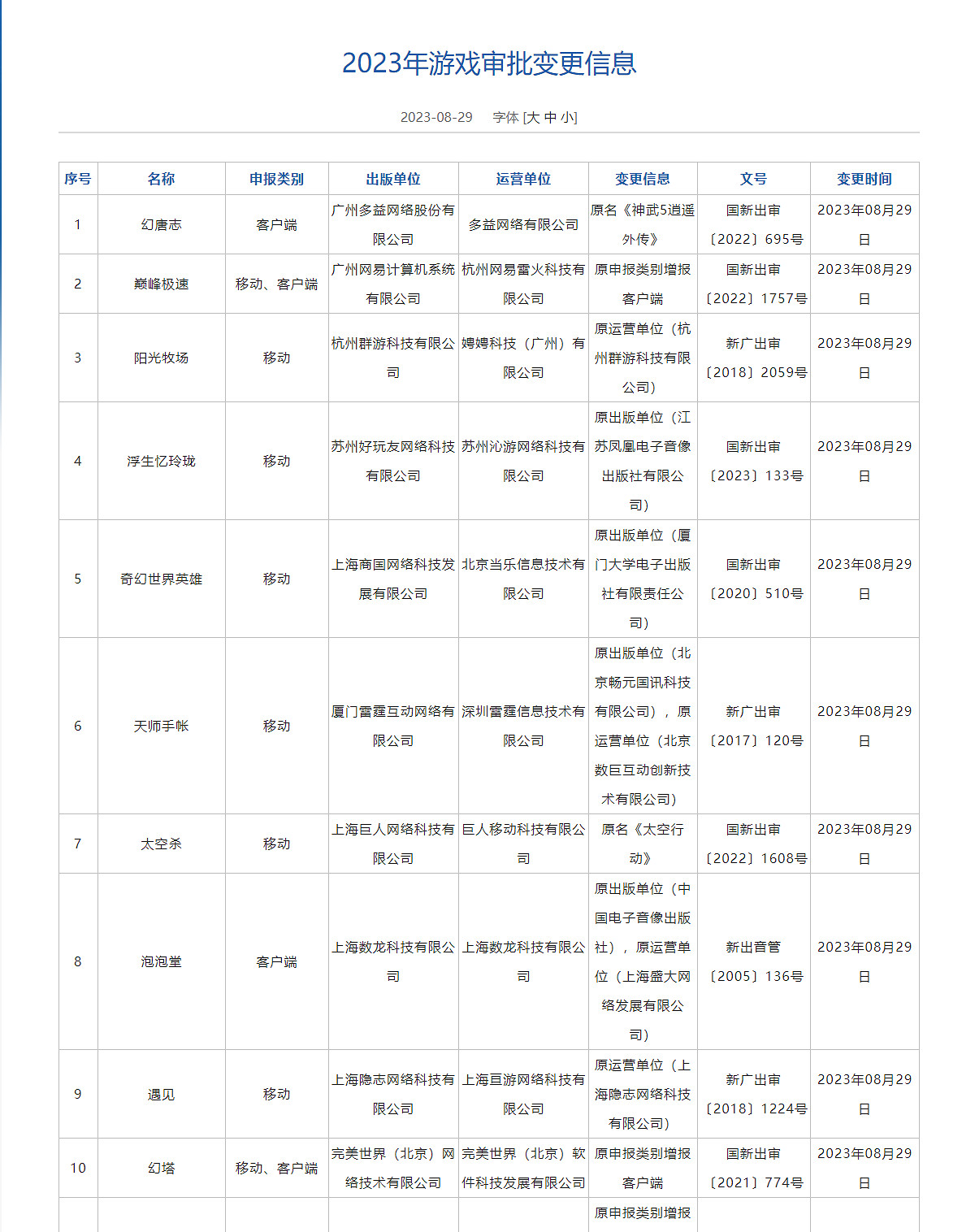 進口遊戲版號訊息更新:《索尼克力量》《P5X》等 進口遊戲版號訊息更新:《索尼克力量》《P5X》等