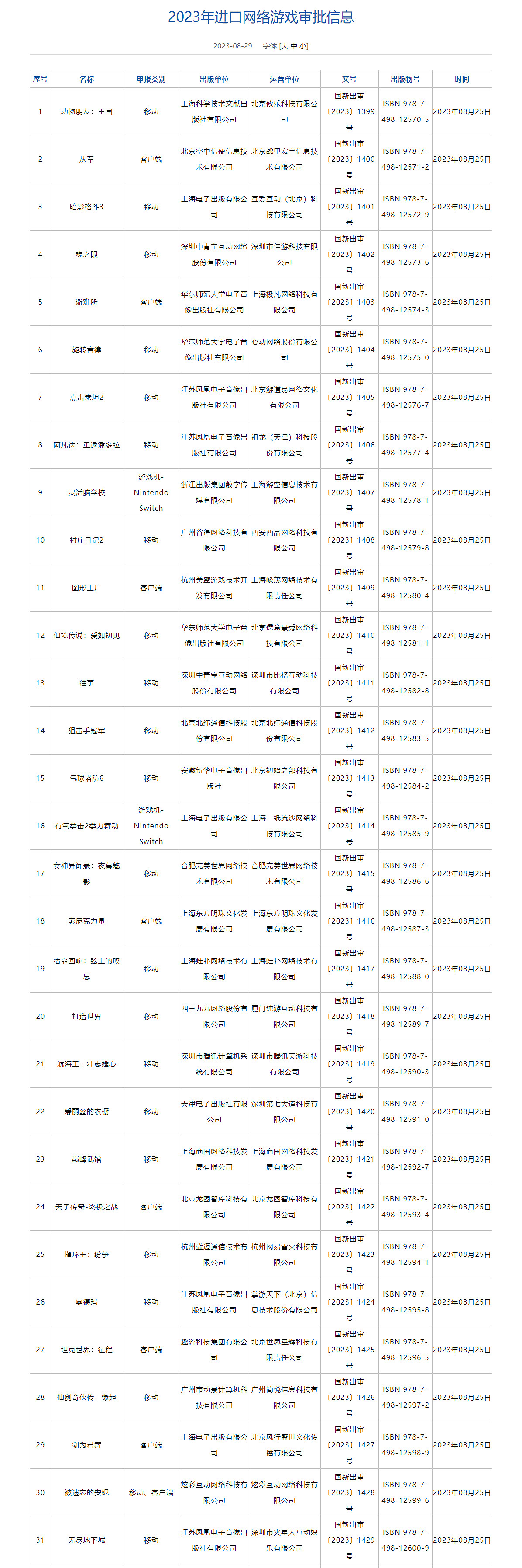 進口遊戲版號訊息更新:《索尼克力量》《P5X》等 進口遊戲版號訊息更新:《索尼克力量》《P5X》等