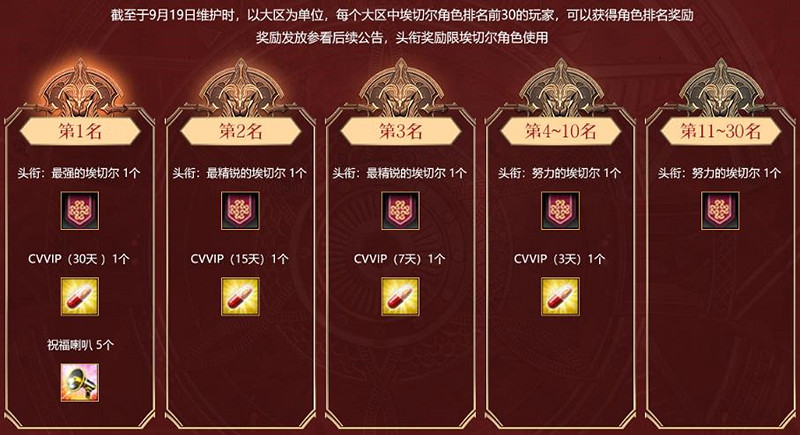 《新瑪奇英雄傳》埃切爾上線首周!豐富活動火熱進行中 《新瑪奇英雄傳》埃切爾上線首周!豐富活動火熱進行中