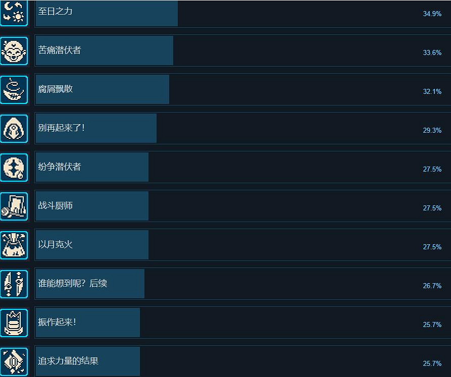 《星之海》成就攻略分享 成就怎麽做？