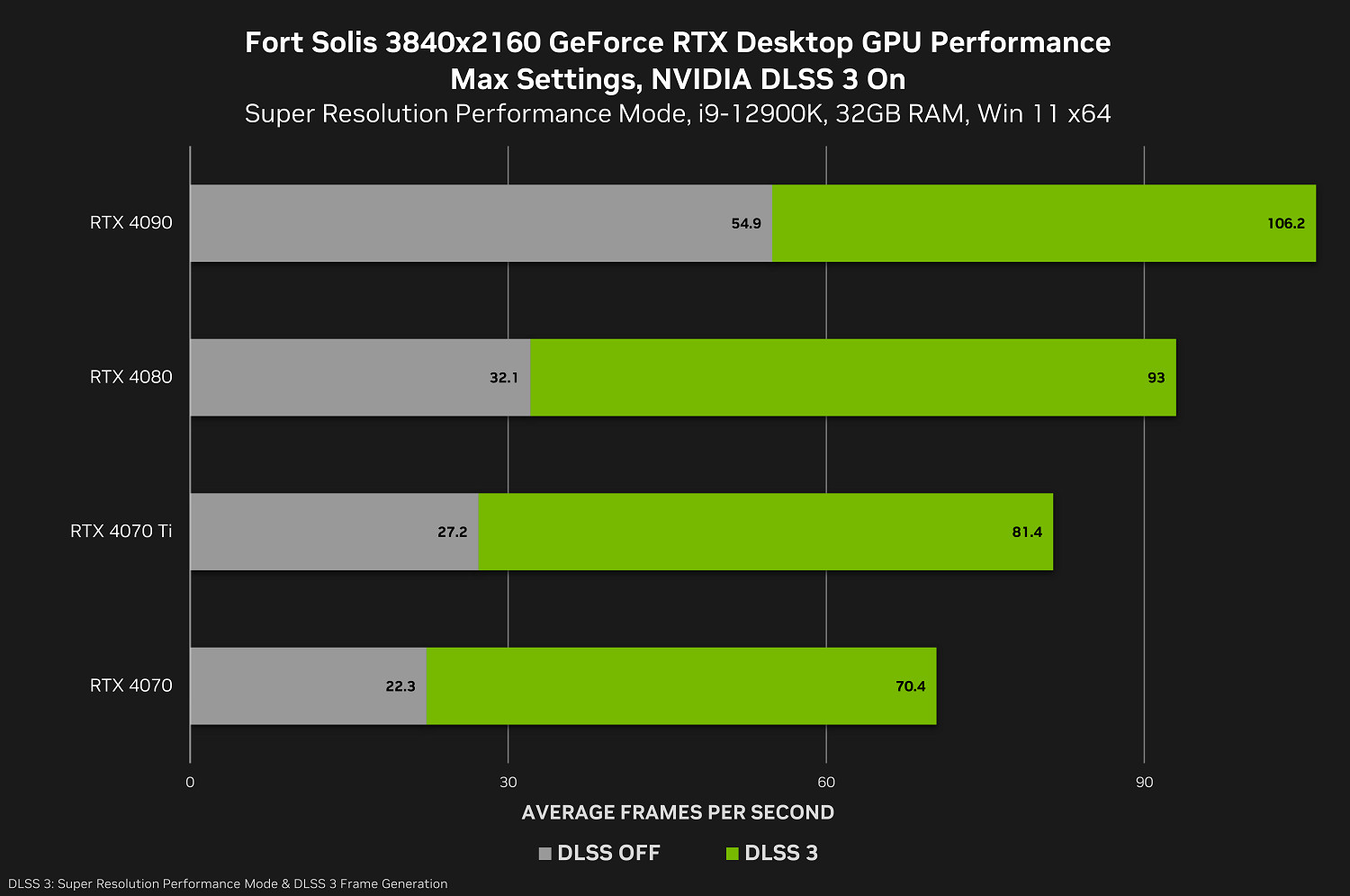 《代號:無限大》《三角洲行動》PC版首發支援DLSS 3 《代號:無限大》《三角洲行動》PC版首發支援DLSS 3