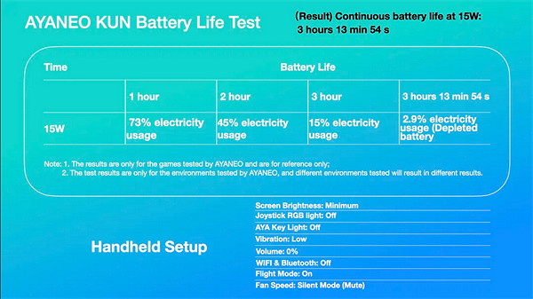 中國大陸研發掌機Ayaneo鯤發布 電池續航達到Steam Deck兩倍! 中國大陸研發掌機Ayaneo鯤發布 電池續航達到Steam Deck兩倍!