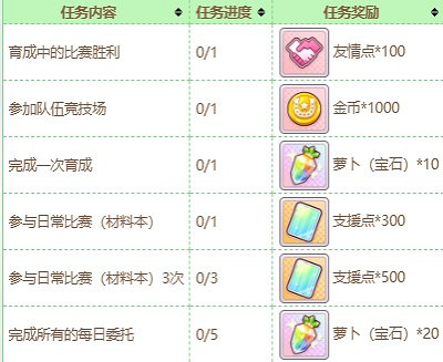 《閃耀優俊少女》友情點商店購買方法