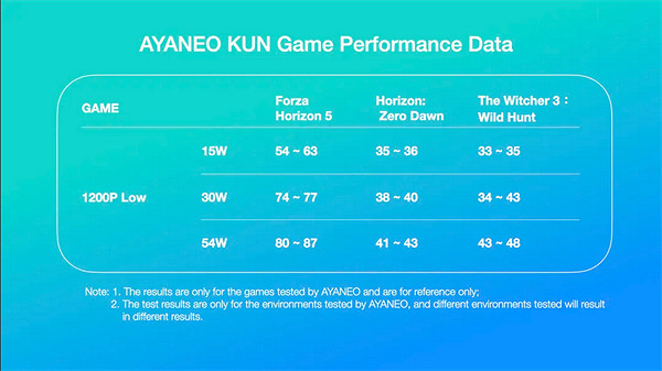 中國大陸研發掌機Ayaneo鯤發布 電池續航達到Steam Deck兩倍! 中國大陸研發掌機Ayaneo鯤發布 電池續航達到Steam Deck兩倍!