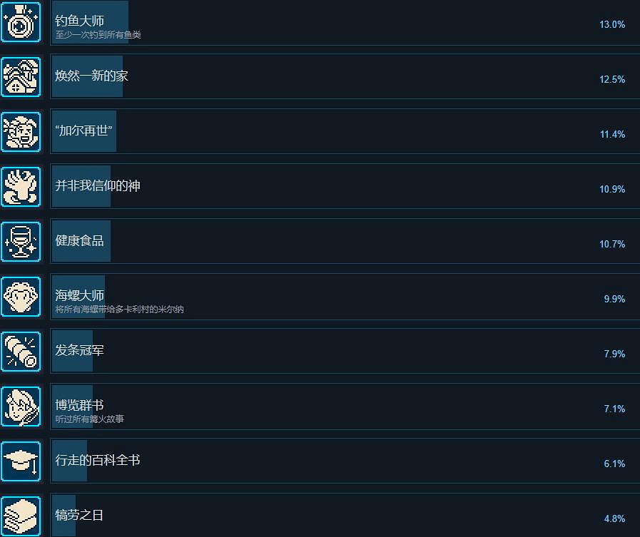 《星之海》成就攻略分享 成就怎麽做？