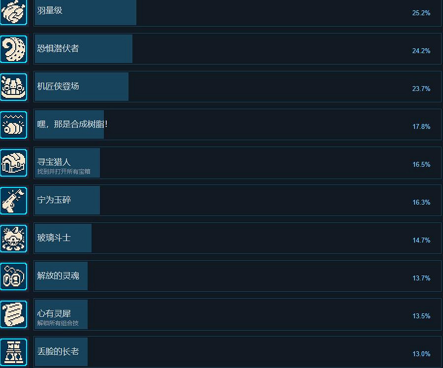 《星之海》成就攻略分享 成就怎麽做？