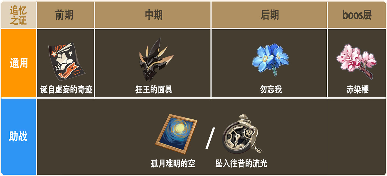 《崩壞3》樂土西琳怎麽玩 西琳樂土攻略