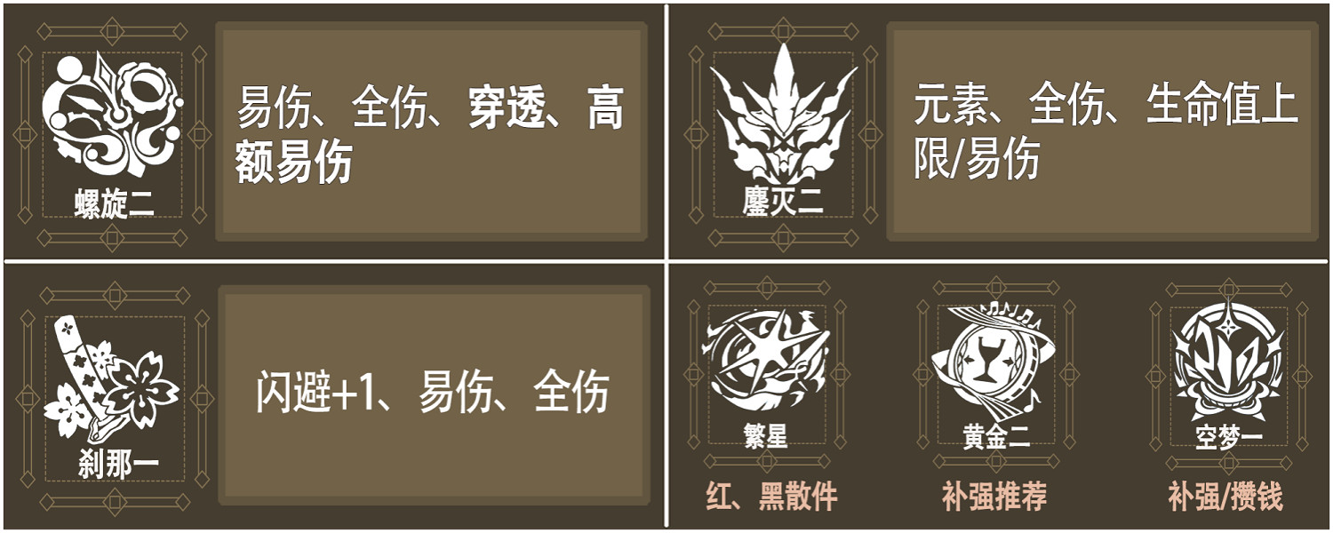 《崩壞3》樂土西琳怎麽玩 西琳樂土攻略