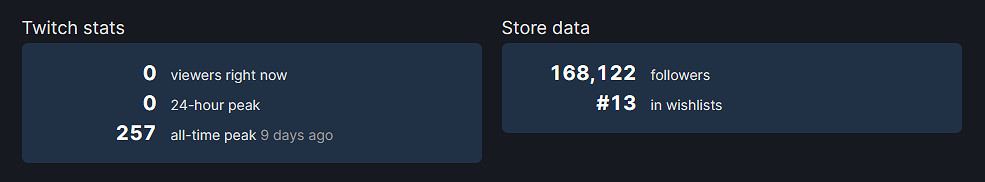 即將擠進前十！《黑神話》Steam願望單已上升至13位