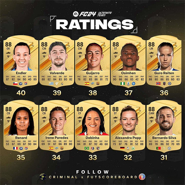 《FC24》梅西和C羅資料提前泄露！網友直呼太離譜！