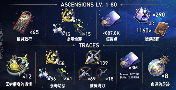 《崩壞星穹鐵道》飲月君突破材料介紹 《崩壞星穹鐵道》飲月君突破材料介紹