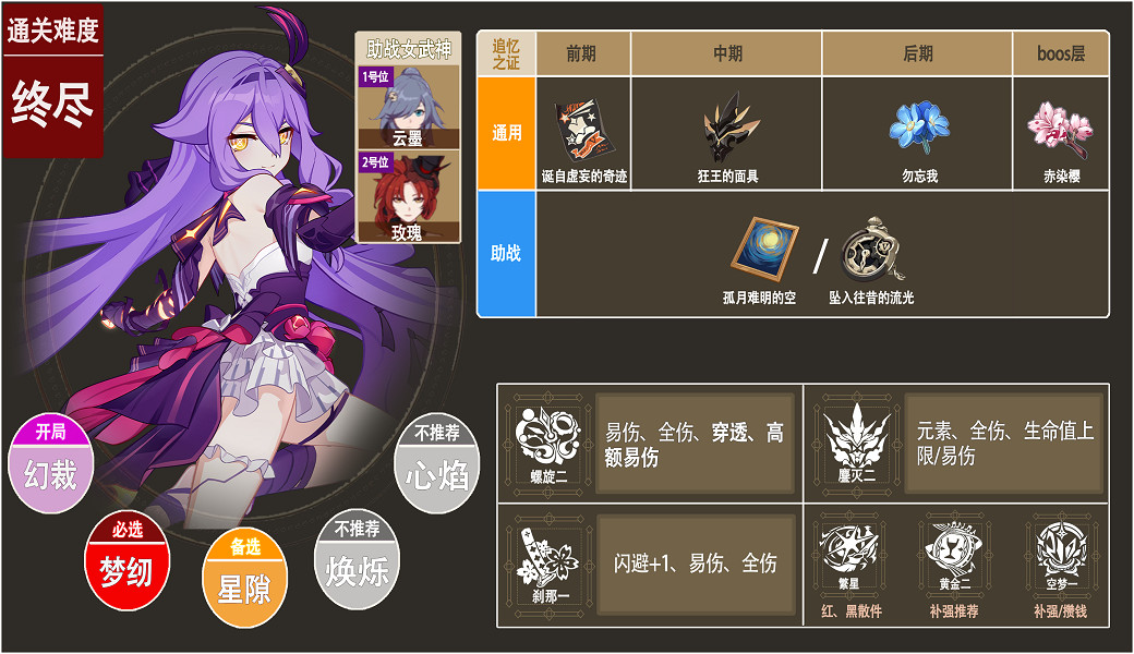 《崩壞3》樂土西琳怎麽玩 西琳樂土攻略