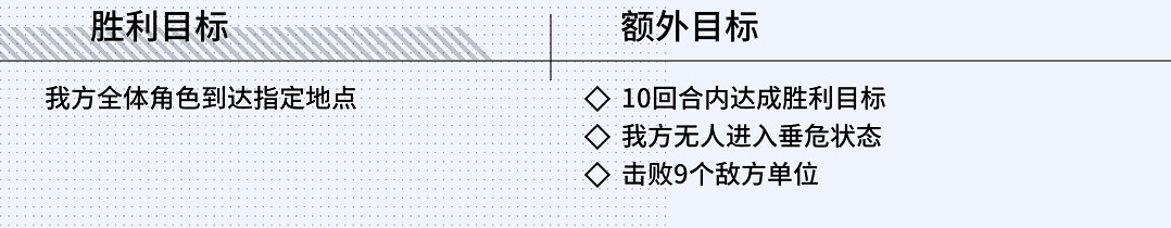Steam策略遊戲節:《逆向坍塌：麵包房行動》再開放試玩