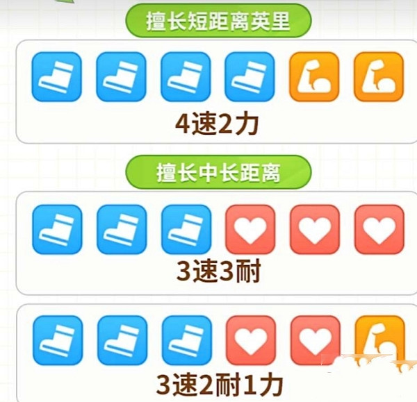 《賽馬娘手遊》協助卡搭配攻略 《賽馬娘手遊》協助卡搭配攻略