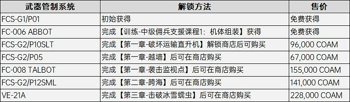 《機戰傭兵6》武器配件獲取攻略大全 改裝零件怎麽獲得? 《機戰傭兵6》武器配件獲取攻略大全 改裝零件怎麽獲得?