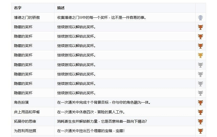 PS5版《柏德之門3》獎杯公布:包含24個隱藏和1個白金