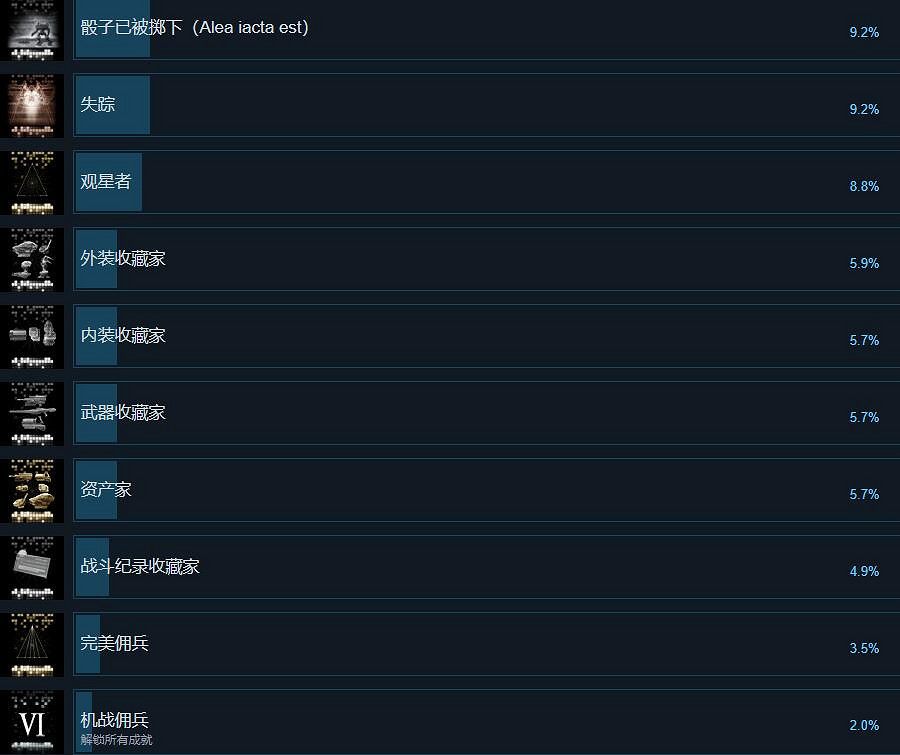 《機戰傭兵6》成就怎麽做?成就獎杯解鎖條件 《機戰傭兵6》成就怎麽做?成就獎杯解鎖條件