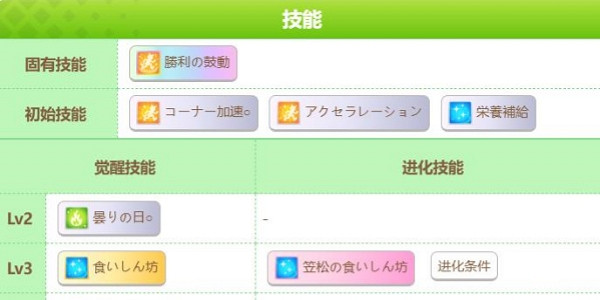 《賽馬娘手遊》小栗帽技能選擇攻略