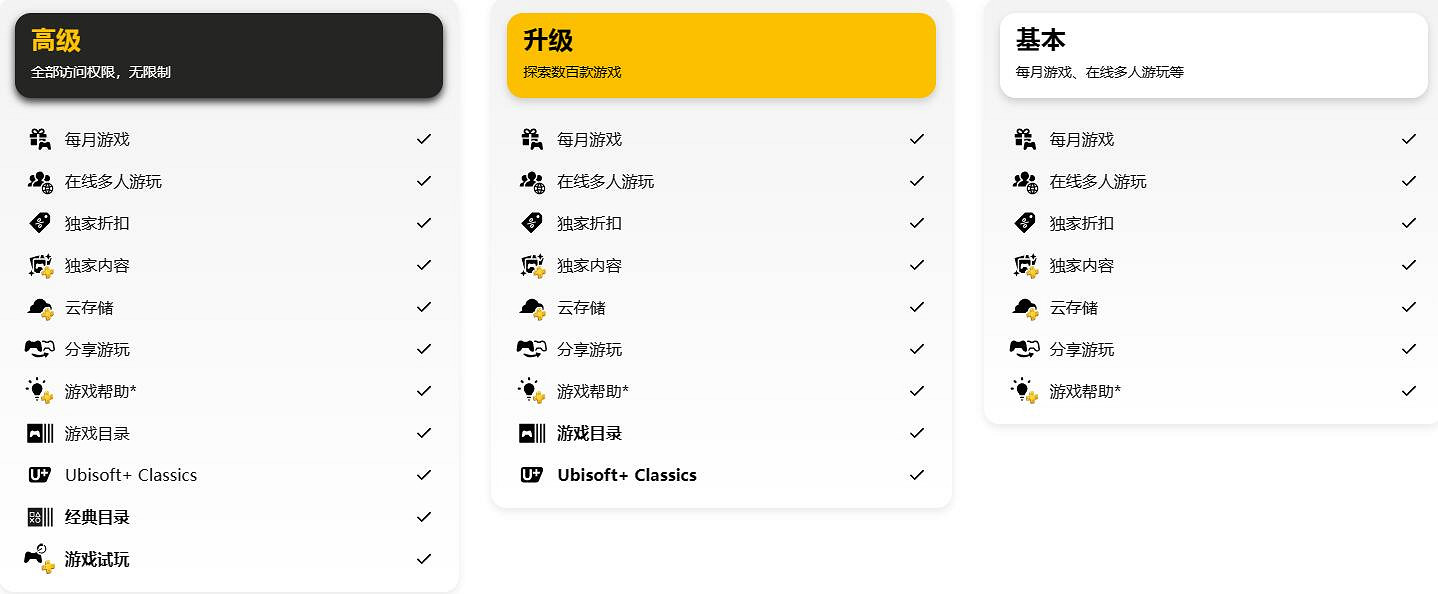 9月PS+港服會免公布！會員價格大漲 三檔高達820港元