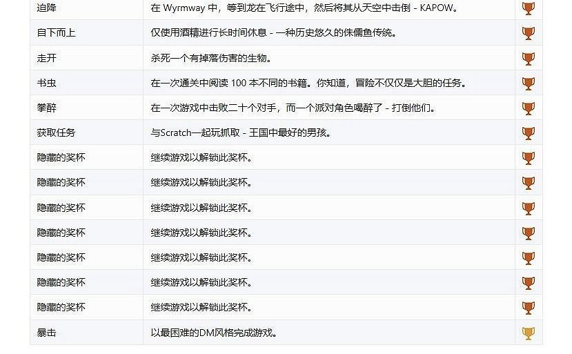 PS5版《柏德之門3》獎杯公布:包含24個隱藏和1個白金