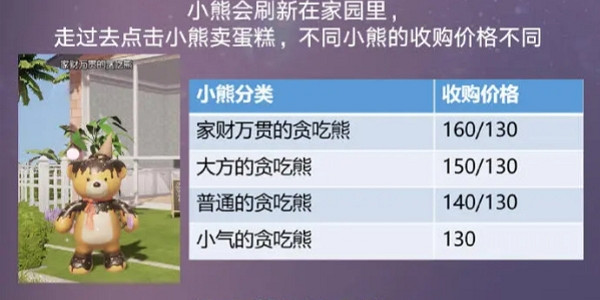 《以閃亮之名》尋找貪吃熊玩法介紹 《以閃亮之名》尋找貪吃熊玩法介紹