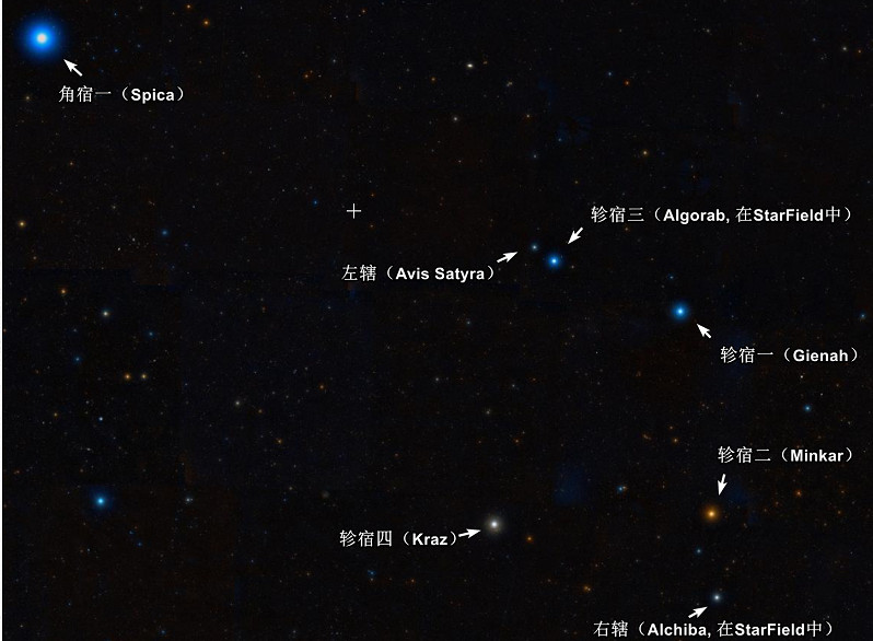 《星空》全星系導航 《星空》全星系導航