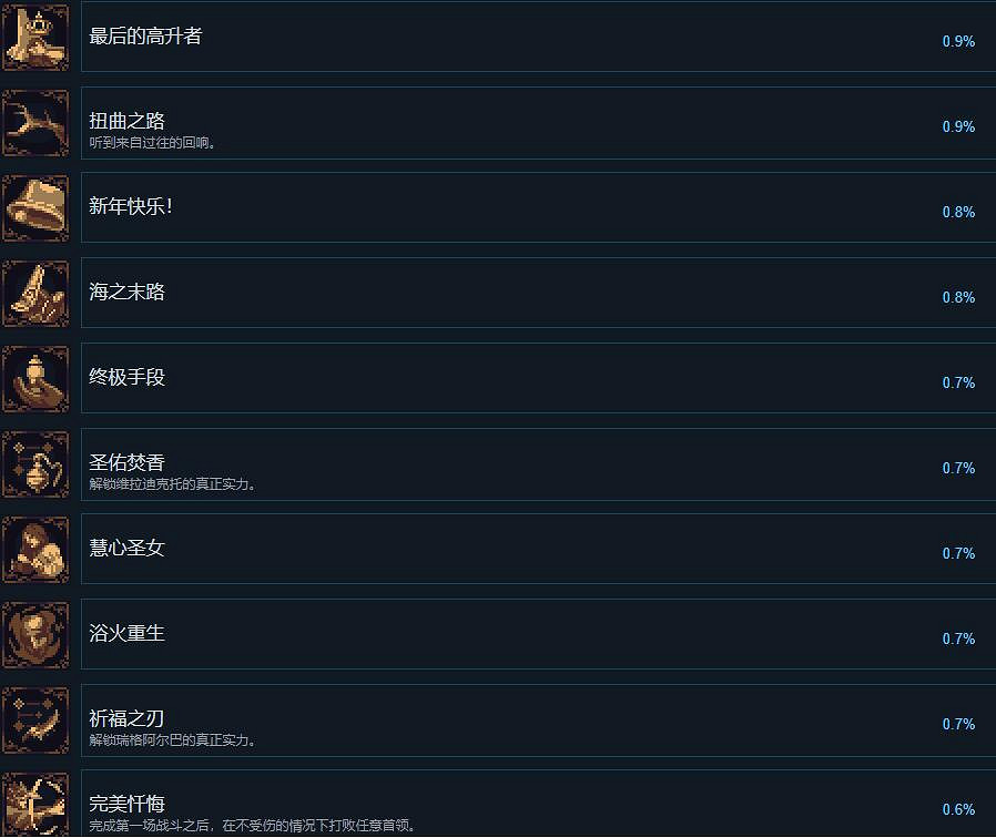 《神之褻瀆2》成就攻略要點分享 成就達成條件一覽 《神之褻瀆2》成就攻略要點分享 成就達成條件一覽
