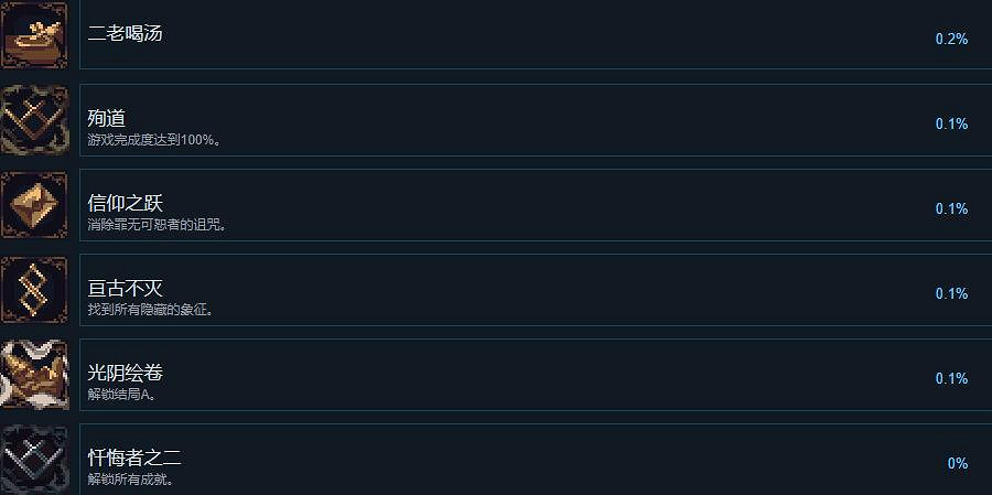《神之褻瀆2》成就攻略要點分享 成就達成條件一覽 《神之褻瀆2》成就攻略要點分享 成就達成條件一覽
