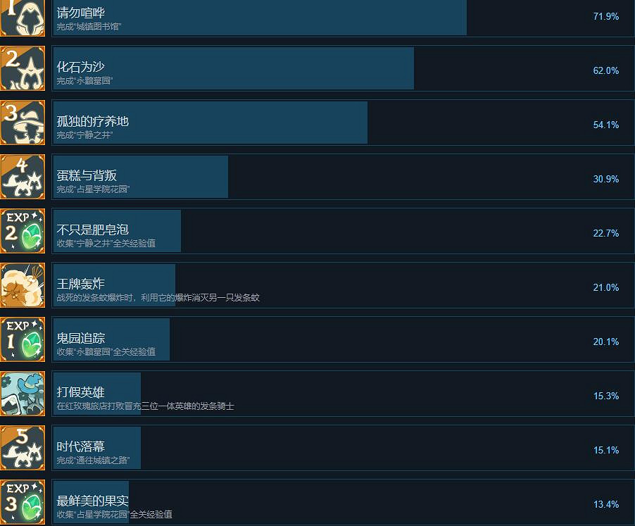 《三位一體5發條陰謀》成就攻略分享 成就怎麽做? 《三位一體5發條陰謀》成就攻略分享 成就怎麽做?