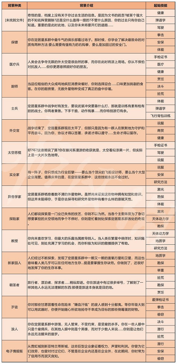《星空》圖文攻略 全流程全技能全派系全支線全收集