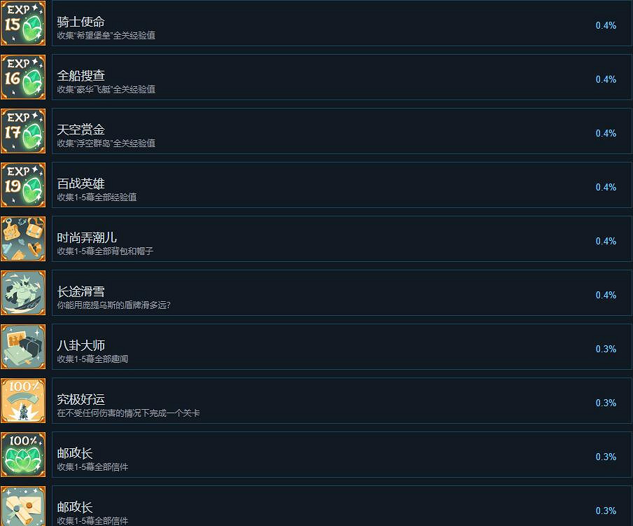 《三位一體5發條陰謀》成就攻略分享 成就怎麽做? 《三位一體5發條陰謀》成就攻略分享 成就怎麽做?